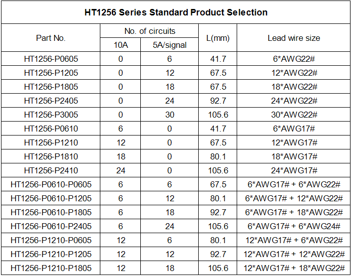 HT1256 Series Standard slip ring Product Selection.png HT1256 Series Standard slip ring Product Selection.png
