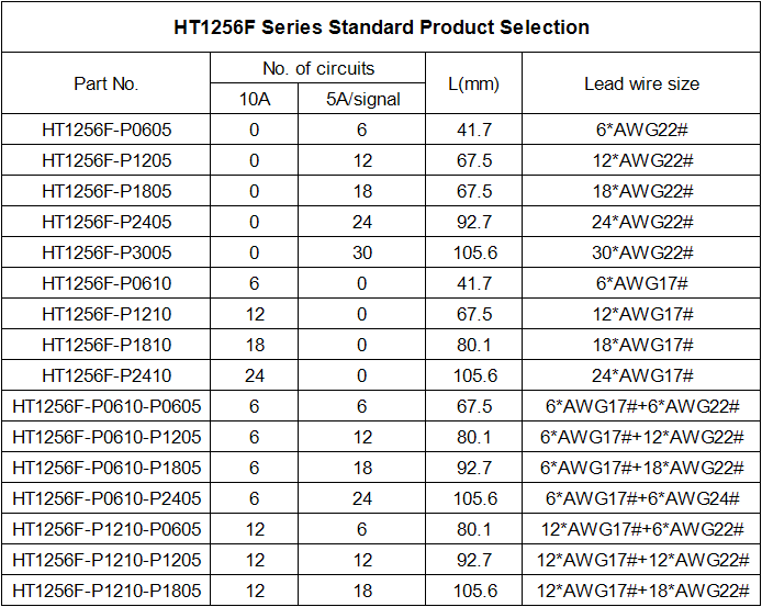 HT1256F Series Standard slip ring Product Selection.png