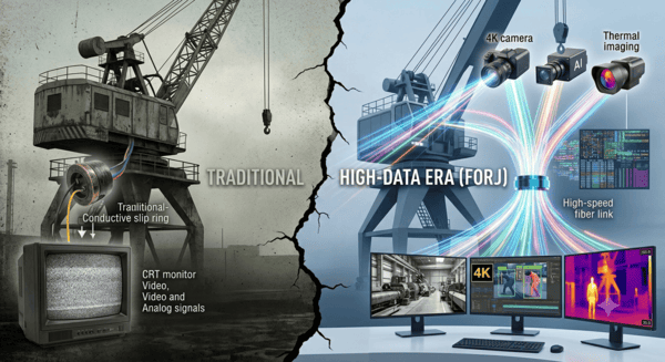 Why Fiber Optic Slip Rings Are Becoming Increasingly Important